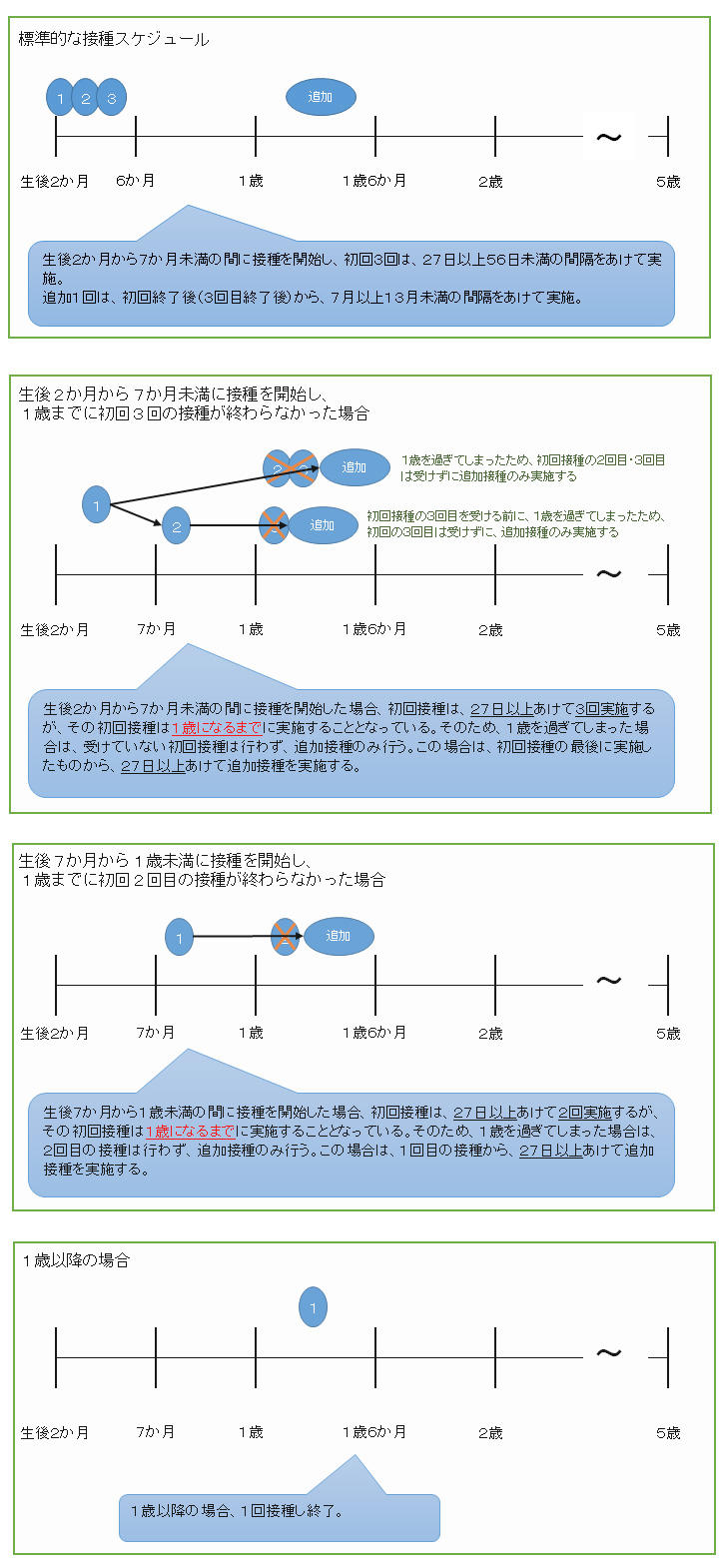 ヒブ予防接種イメージ