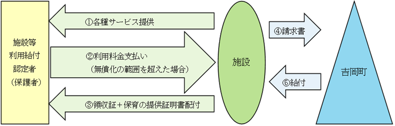 代理受領方式.png