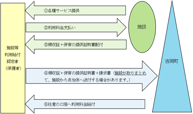 役場窓口方式.png