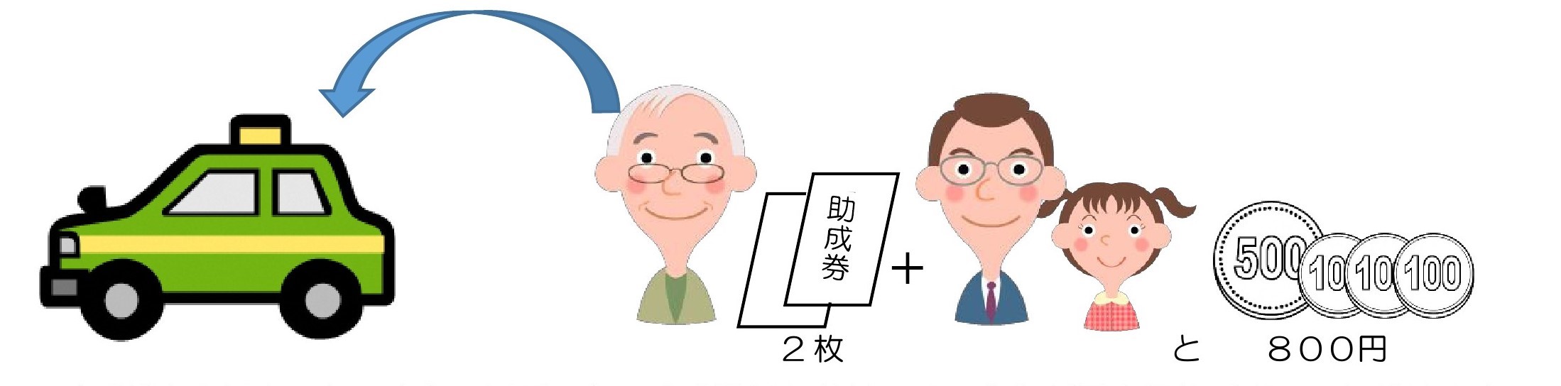 助成券保有者とそうでない人が乗車する場合、助成券保有者が1人であれば最大2枚利用できます。.jpg