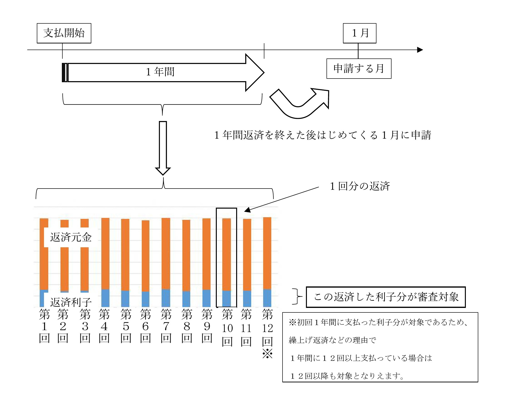 勤労者住宅資金利子補給制度図説.jpg