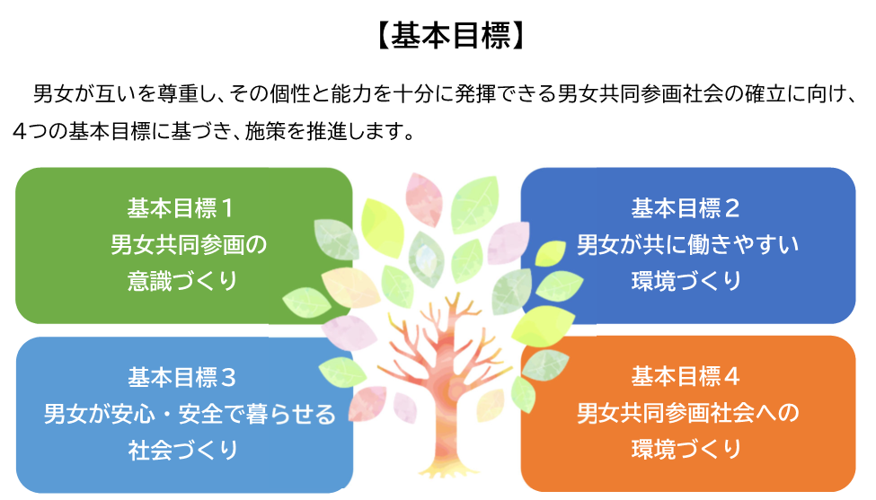戦後日本女性政策史 戦後民主化政策から男女共同参画社会基本法まで
