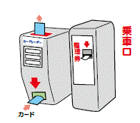 乗車時