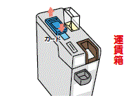 降車時